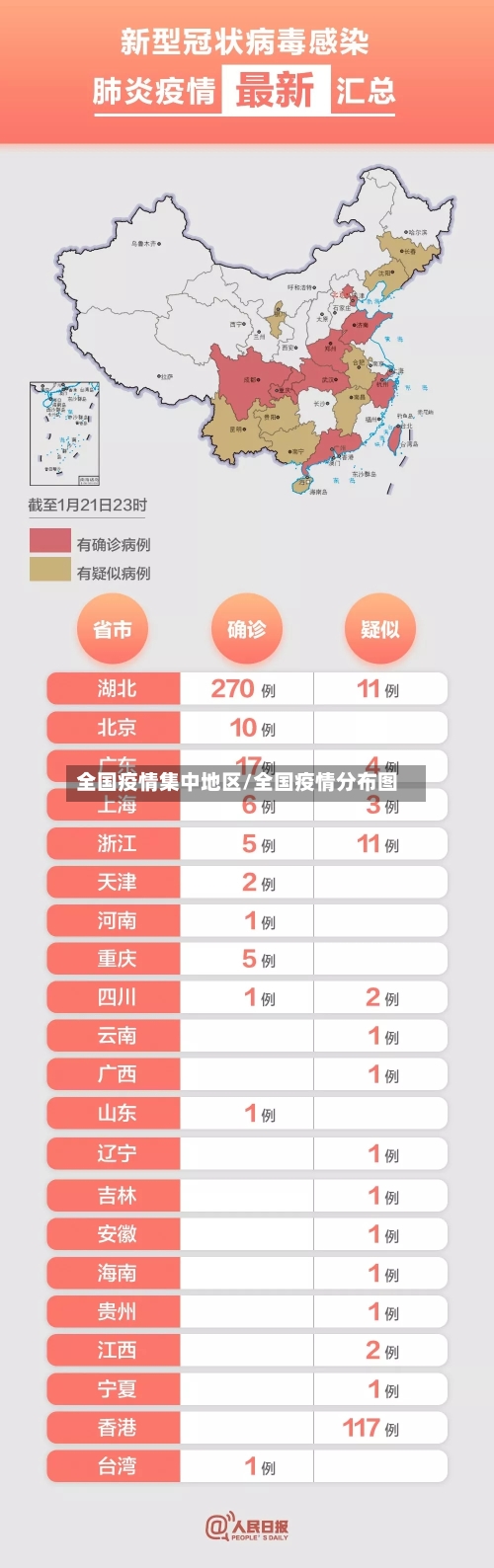 全国疫情集中地区/全国疫情分布图-第2张图片