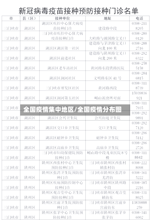 全国疫情集中地区/全国疫情分布图-第3张图片