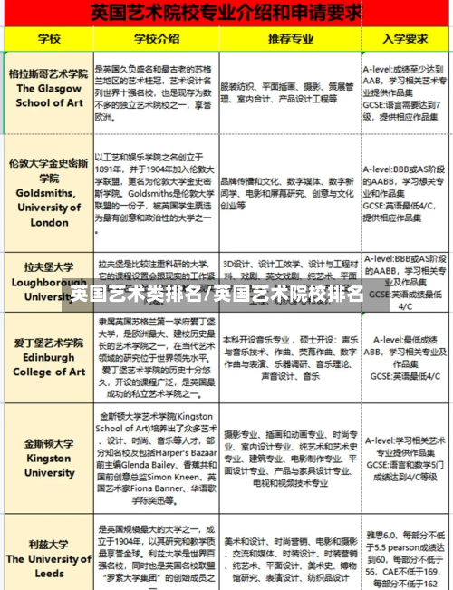 英国艺术类排名/英国艺术院校排名