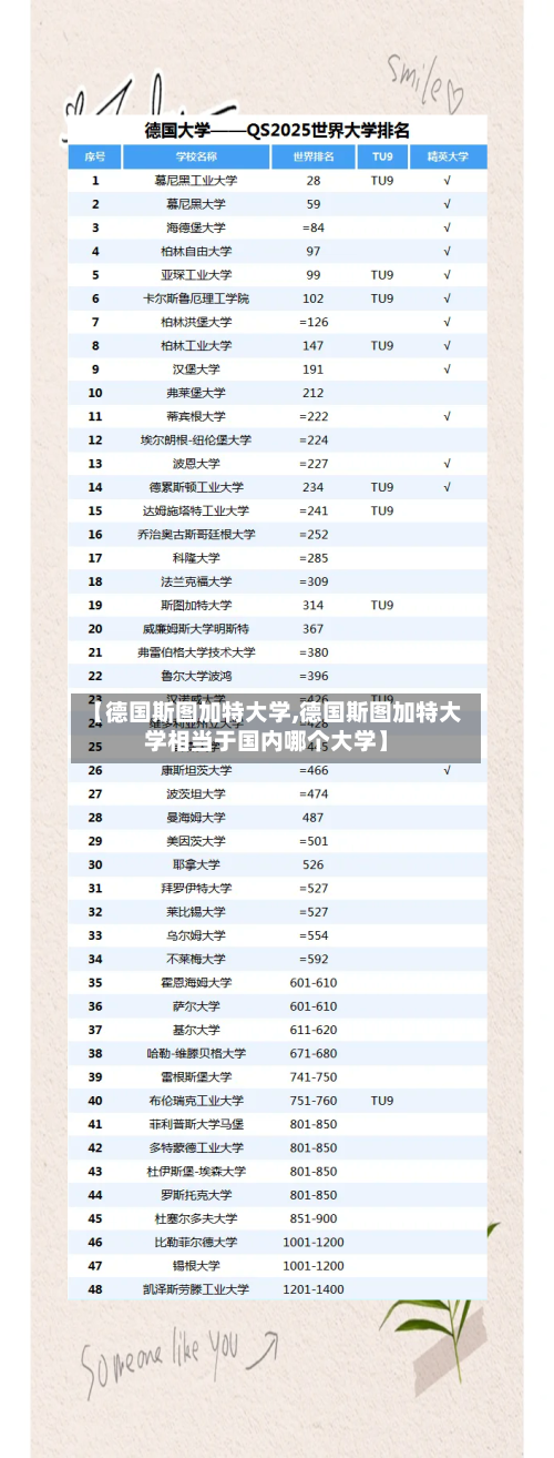 【德国斯图加特大学,德国斯图加特大学相当于国内哪个大学】-第2张图片