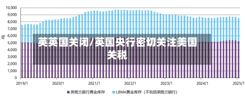 英英国关闭/英国央行密切关注美国关税-第2张图片
