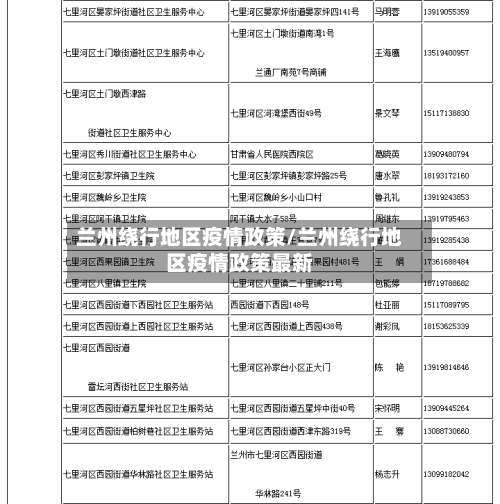 兰州绕行地区疫情政策/兰州绕行地区疫情政策最新