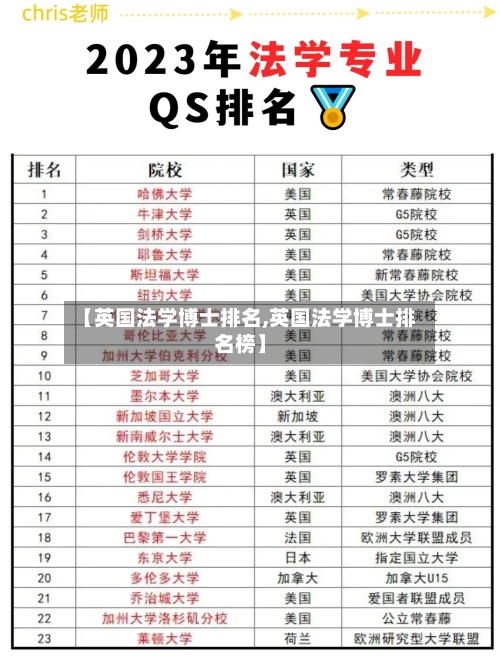 【英国法学博士排名,英国法学博士排名榜】