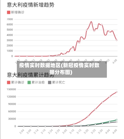 疫情实时数据地区(新冠疫情实时数据分布图)-第2张图片