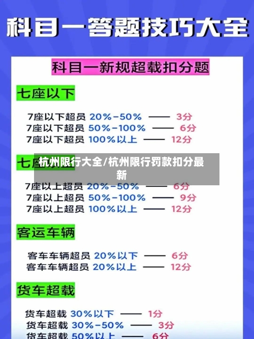 杭州限行大全/杭州限行罚款扣分最新-第2张图片