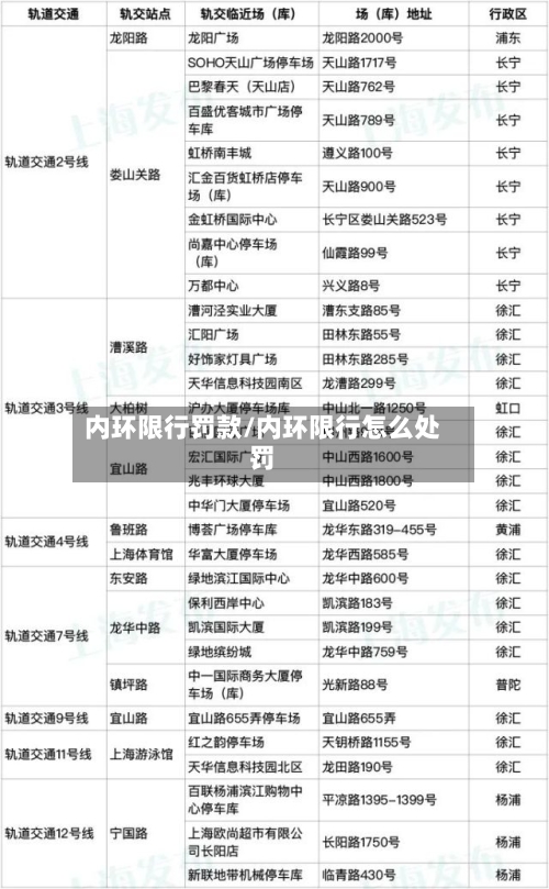 内环限行罚款/内环限行怎么处罚