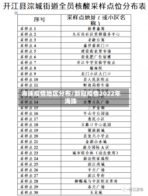 海珠疫情地区分布/新冠疫情2022年海珠