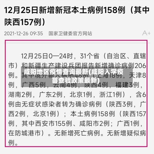 咸阳地区疫情查询最新(咸阳入学疫苗查验政策最新)