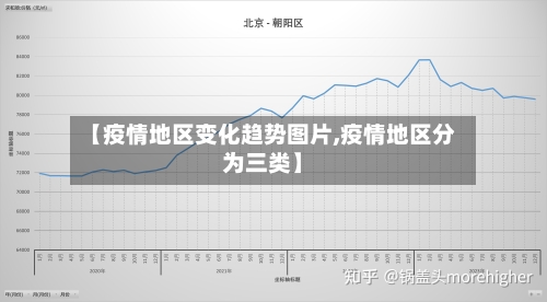 【疫情地区变化趋势图片,疫情地区分为三类】