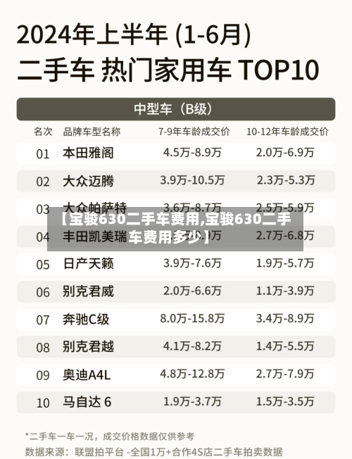 【宝骏630二手车费用,宝骏630二手车费用多少】-第3张图片
