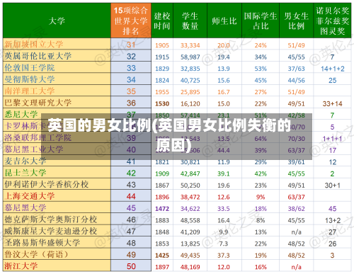 英国的男女比例(英国男女比例失衡的原因)