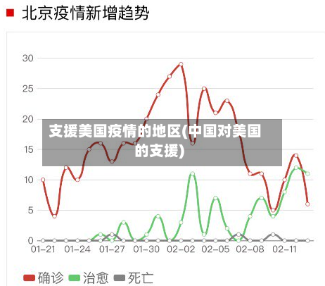 支援美国疫情的地区(中国对美国的支援)