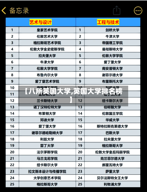 【八所英国大学,英国大学排名榜】-第2张图片