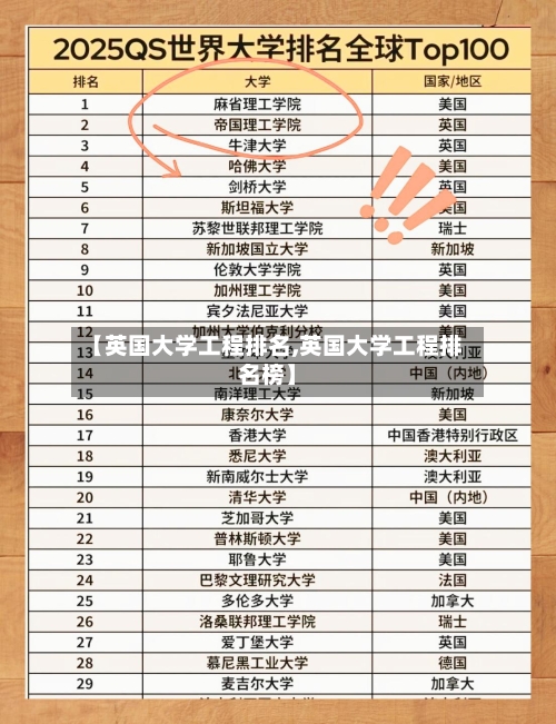 【英国大学工程排名,英国大学工程排名榜】
