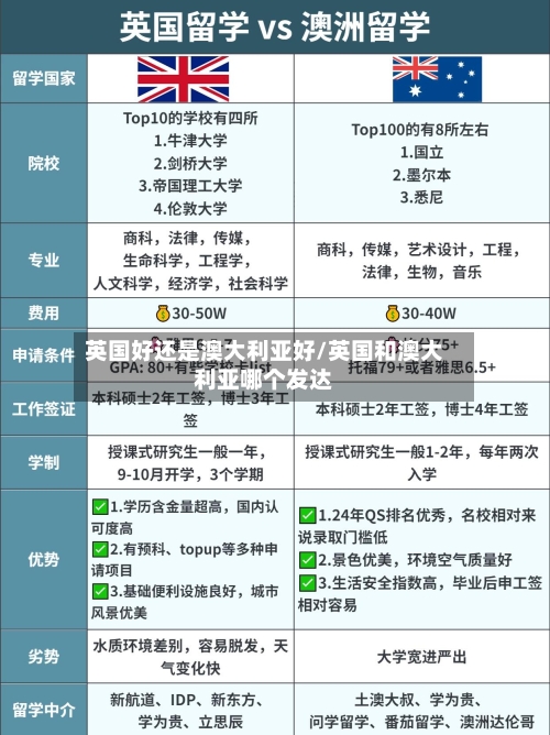 英国好还是澳大利亚好/英国和澳大利亚哪个发达-第3张图片