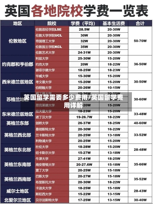 英国留学需要多少费用/英国留学费用详解