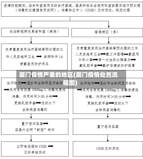厦门疫情严重的地区(厦门疫情处置流程图)-第2张图片