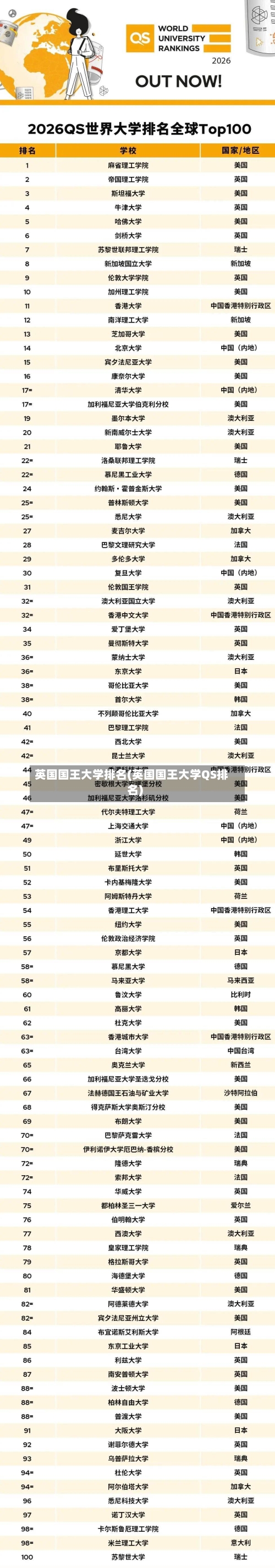 英国国王大学排名(英国国王大学QS排名)