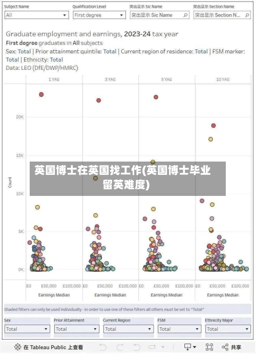 英国博士在英国找工作(英国博士毕业留英难度)