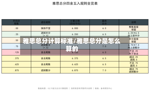 雅思总分计算标准/雅思总分是怎么算的-第2张图片