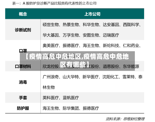【疫情高危中危地区,疫情高危中危地区有哪些】-第3张图片