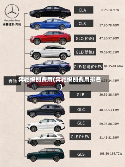 奔驰级别费用(奔驰级别费用排名)