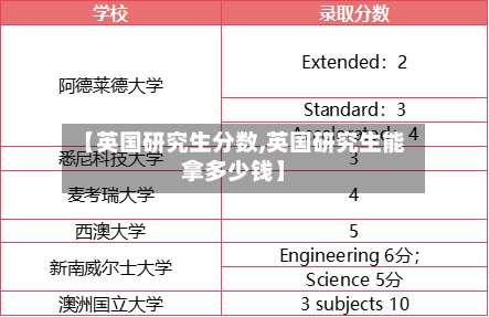 【英国研究生分数,英国研究生能拿多少钱】