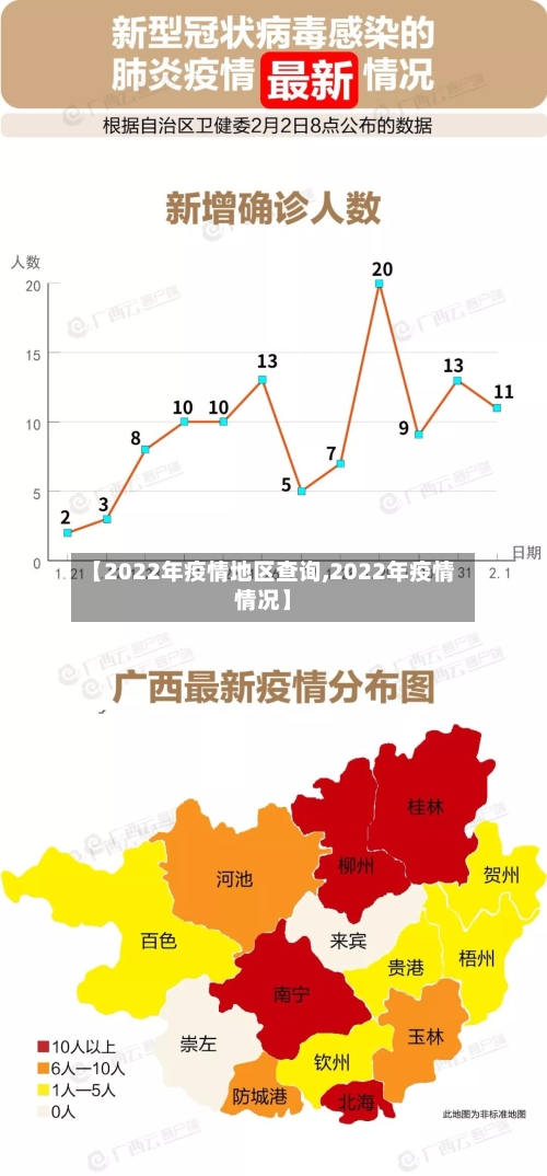 【2022年疫情地区查询,2022年疫情情况】-第2张图片