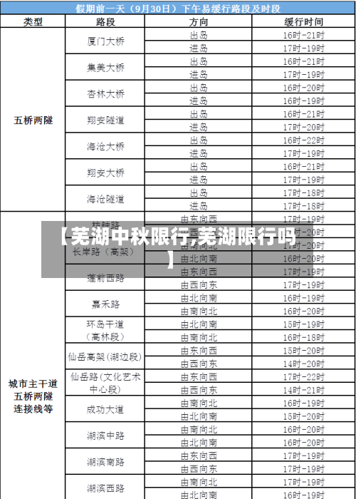 【芜湖中秋限行,芜湖限行吗】-第2张图片