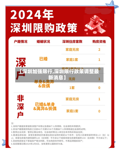 【深圳加强限行,深圳限行政策调整最新消息】-第3张图片