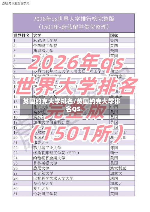 英国约克大学排名/英国约克大学排名QS