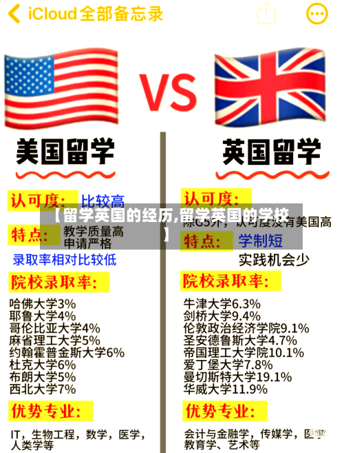 【留学英国的经历,留学英国的学校】-第3张图片