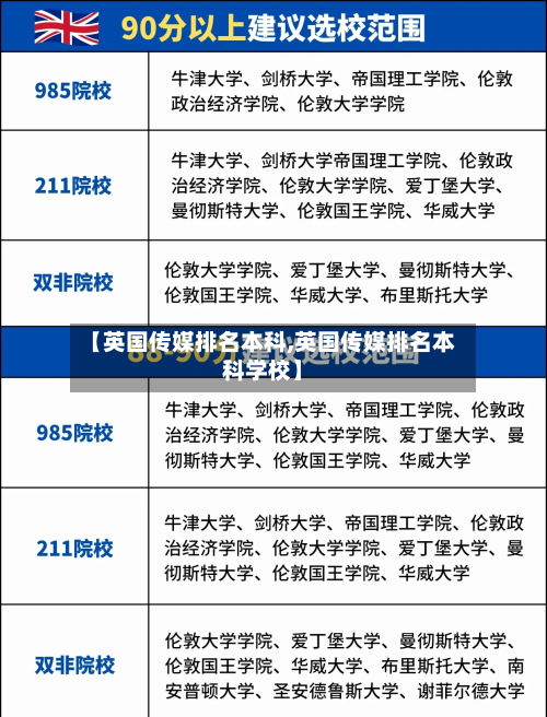 【英国传媒排名本科,英国传媒排名本科学校】-第3张图片