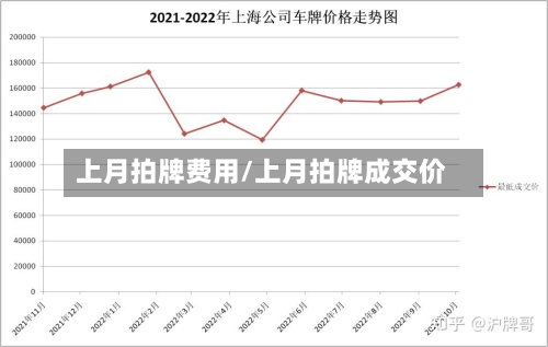 上月拍牌费用/上月拍牌成交价-第2张图片