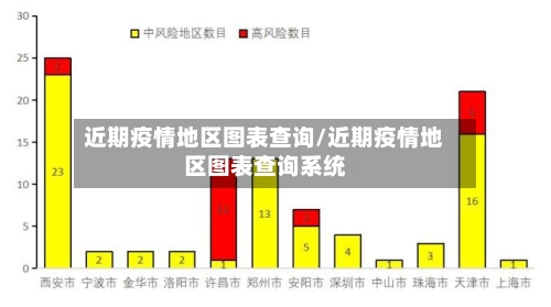 近期疫情地区图表查询/近期疫情地区图表查询系统-第2张图片