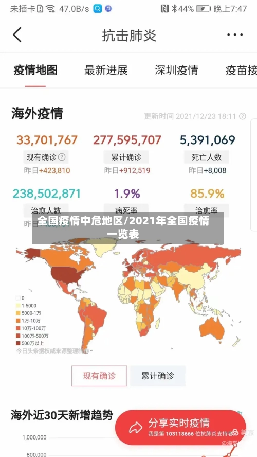 全国疫情中危地区/2021年全国疫情一览表