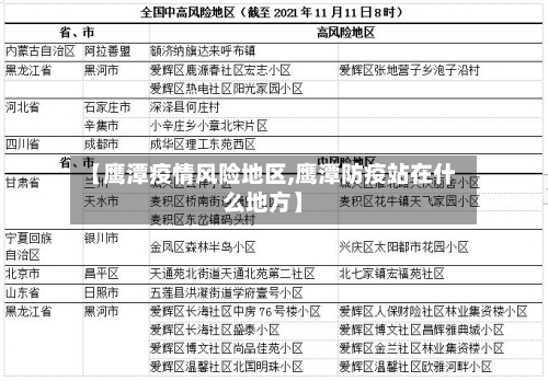 【鹰潭疫情风险地区,鹰潭防疫站在什么地方】-第2张图片