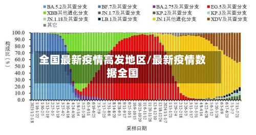 全国最新疫情高发地区/最新疫情数据全国-第3张图片
