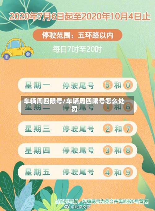 车辆周四限号/车辆周四限号怎么处罚-第3张图片