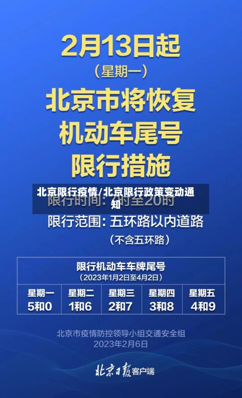 北京限行疫情/北京限行政策变动通知