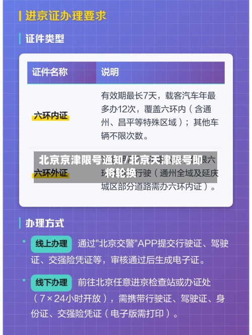 北京京津限号通知/北京天津限号即将轮换-第3张图片