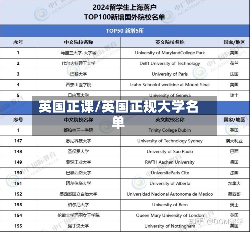 英国正课/英国正规大学名单