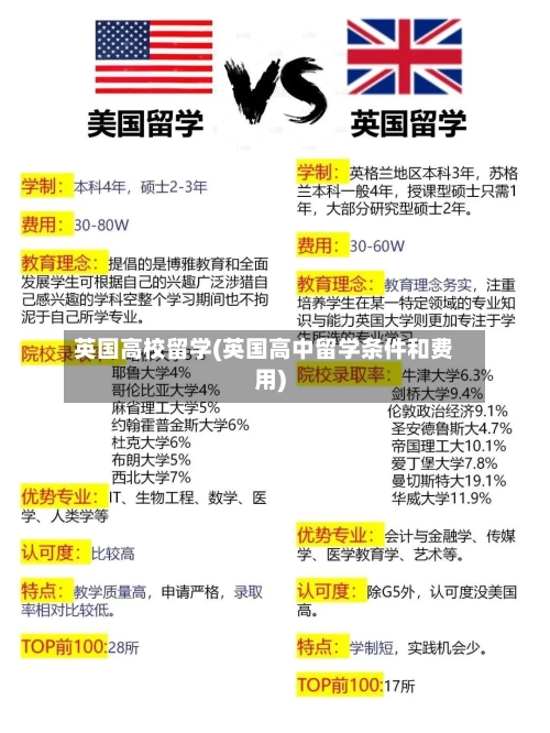 英国高校留学(英国高中留学条件和费用)