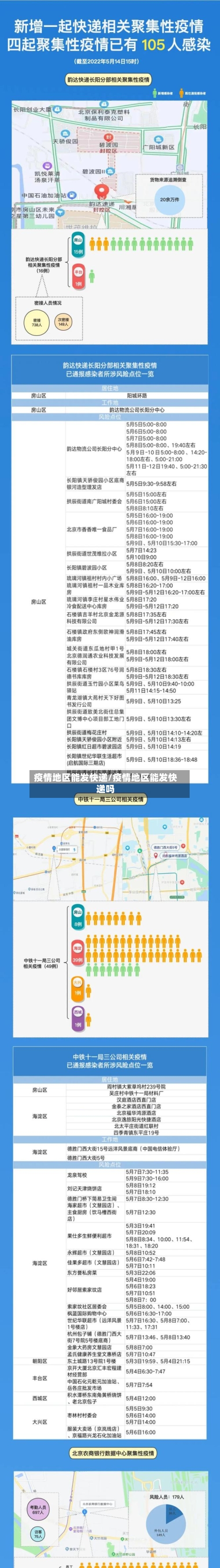 疫情地区能发快递/疫情地区能发快递吗