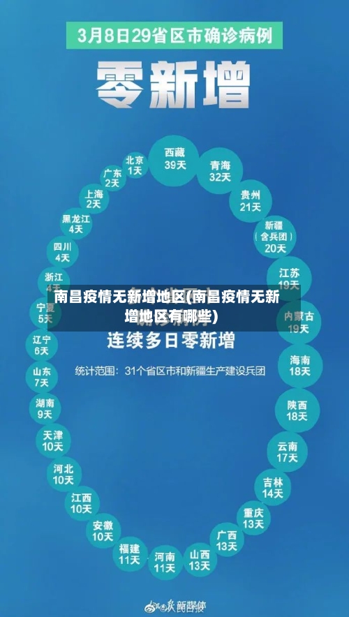 南昌疫情无新增地区(南昌疫情无新增地区有哪些)-第3张图片