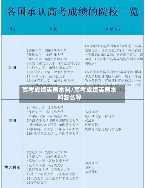 高考成绩英国本科/高考成绩英国本科怎么算-第3张图片