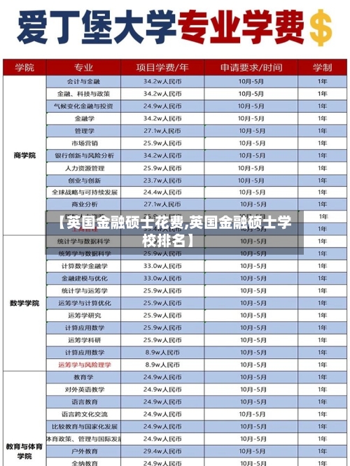 【英国金融硕士花费,英国金融硕士学校排名】-第2张图片