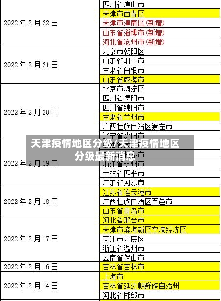 天津疫情地区分级/天津疫情地区分级最新消息