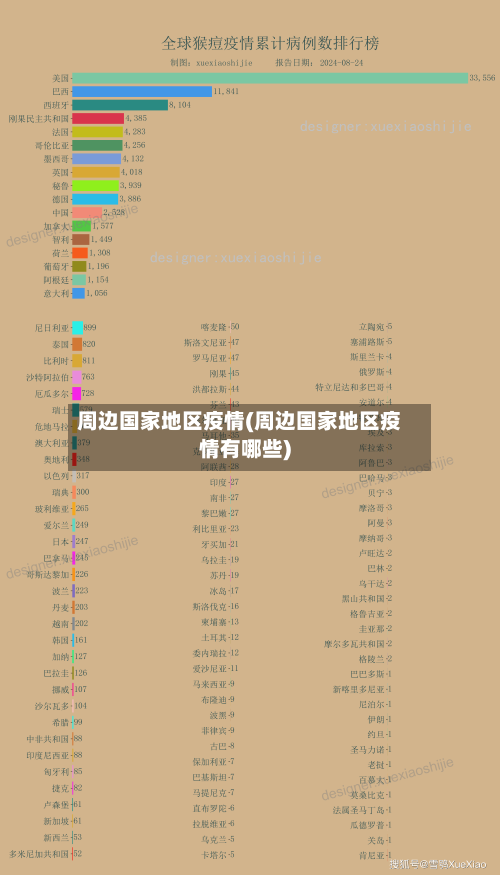 周边国家地区疫情(周边国家地区疫情有哪些)