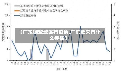 【广东哪些地区有疫情,广东近来有什么疫情】